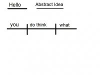 example on direct objects for using english.JPG