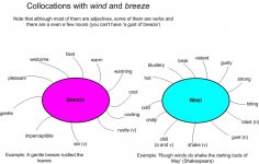 collocations.jpg