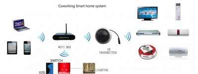 HOUSRHOLD AND LIGHTING SYSTEM1.jpg