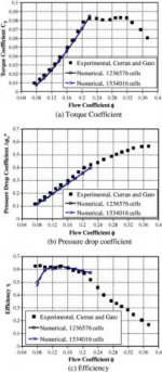 flow coefficient.jpg