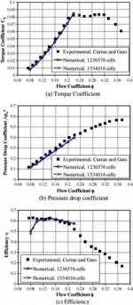 flow coefficient.jpg