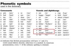 PhoneticChart_Dict_query.jpg