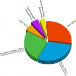 2000px-Origins_of_English_PieChart.svg.jpg