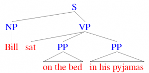 bill-sat1.png