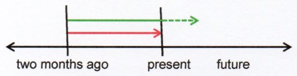 i2019 timeline.jpg
