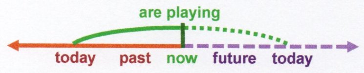 1)timeline-are playing today.jpg