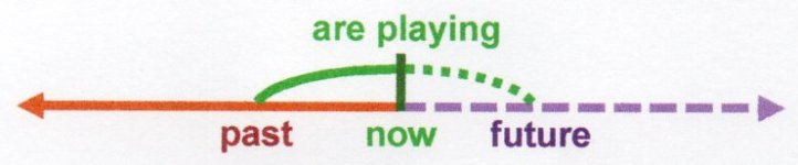 2)timeline-are playing now.jpg