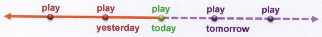 3)timeline-play every day.jpg