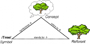 The-semiotic-triangle-Ontologies-do-not-establish-links-between-symbols-and-referents.png