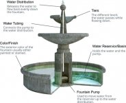 fountain 1.jpeg