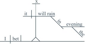 I bet it will rain.jpg